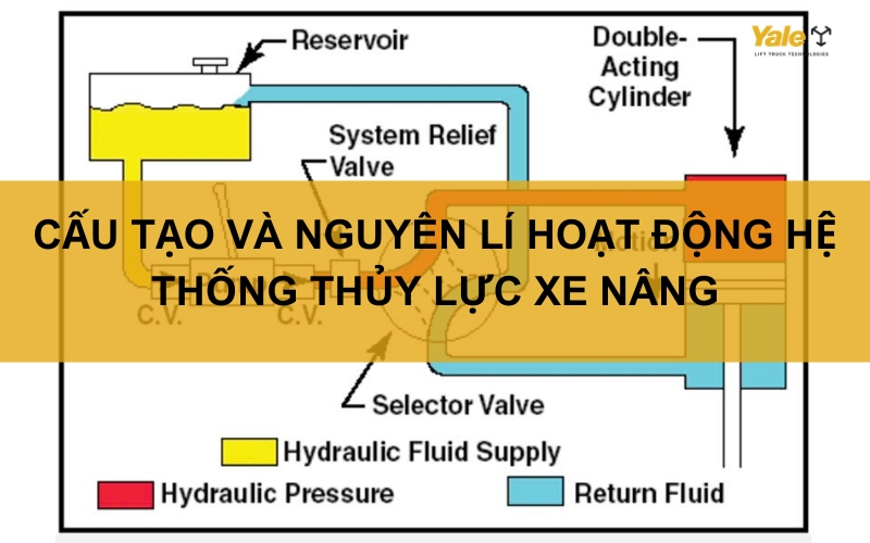 thumbnail hệ thống thủy lực xe nâng