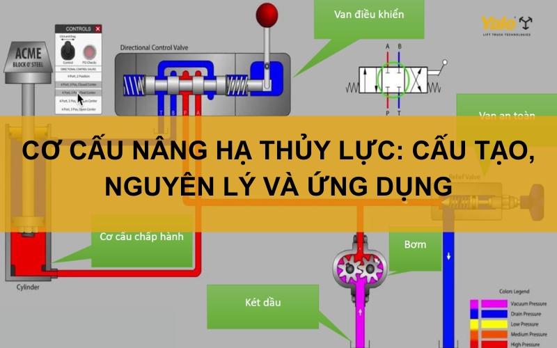 thumbnail cơ cấu nâng hạ thủy lực