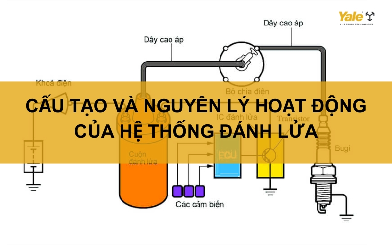thummbnail hệ thống đánh lửa