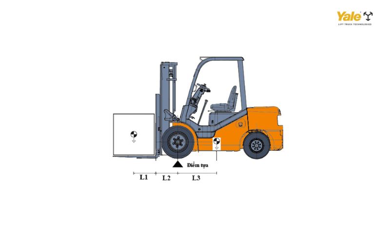 Tính toán chính xác tải trọng xe nâng giúp đưa ra quyết định phù hợp với từng loại hàng hóa