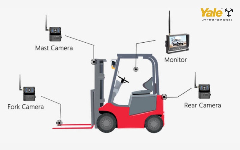 Chọn camera xe nâng phù hợp giúp nâng cao hiệu quả quan sát, tùy vào môi trường và nhu cầu mà có thể chọn camera có dây, không dây, AI hoặc hồng ngoại