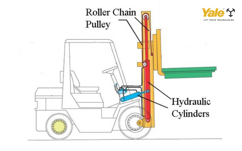 Ly hợp thủy lực truyền lực êm ái, bền bỉ và phù hợp cho thiết bị công nghiệp, nhưng vẫn tồn tại nhược điểm về hao tổn năng lượng và chi phí bảo trì cao