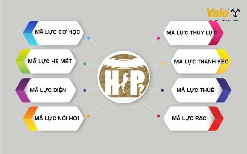Mã lực được chia thành nhiều loại như cơ khí, hệ mét, điện và thủy lực, mỗi loại có cách tính và ứng dụng riêng tùy vào lĩnh vực và tiêu chuẩn khu vực