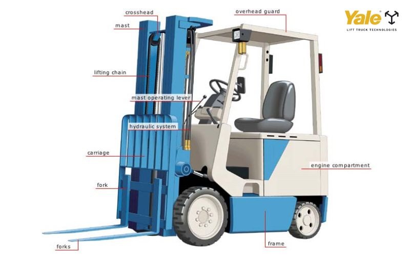 Nguyên lý hoạt động của Fork Positioner được thực hiện thông qua hệ thống thủy lực kết hợp với cơ cấu điều khiển từ cabin
