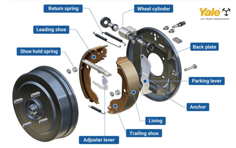 Bố thắng xe nâng là một bộ phận rất quan trọng trong hệ thống phanh