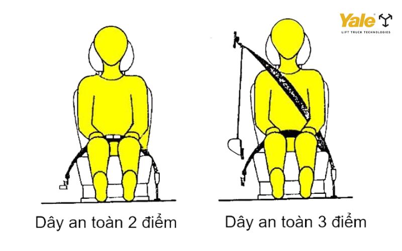 Các loại dây đai xe nâng phổ biến được sử dụng trong nhiều môi trường làm việc khác nhau