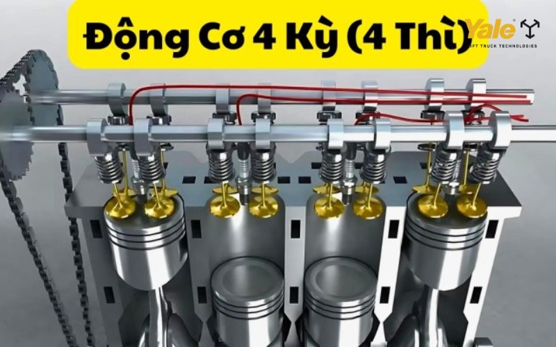 Động cơ diesel được phân loại dựa theo nhiều tiêu chí khác nhau