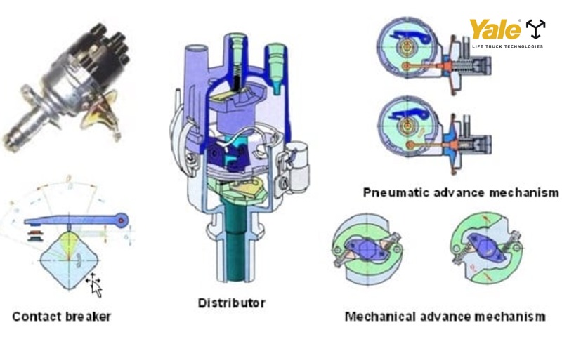 Bộ chia điện gồm bộ tạo xung, cơ cấu điều chỉnh góc đánh lửa và nắp – rô-to, phối hợp để phân phối tia lửa đúng thời điểm, đảm bảo động cơ xe nâng vận hành ổn định