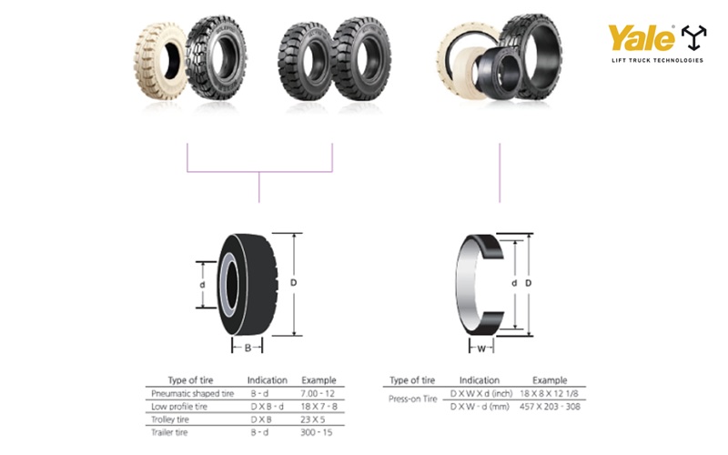 Hiểu đúng cách đọc thông số lốp xe nâng giúp doanh nghiệp chọn đúng lốp, đảm bảo hiệu suất vận hành ổn định và an toàn