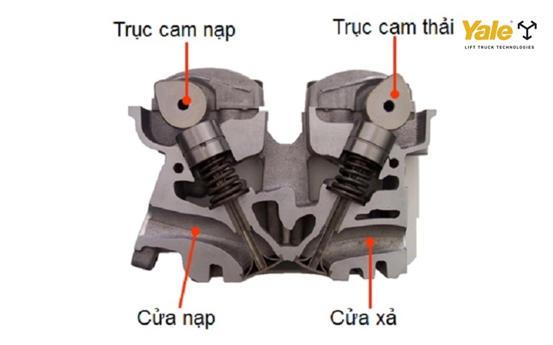 Nắp quy lát để đảm bảo làm kín và vận hành ổn định cho động cơ xăng và diesel
