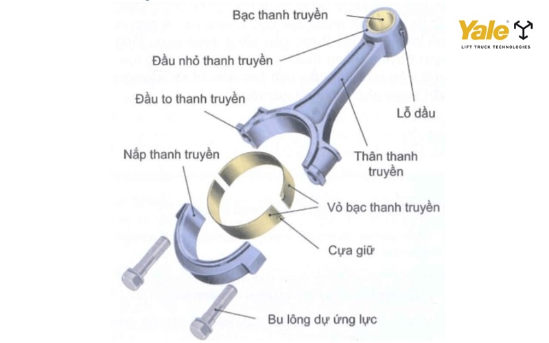 Bạc lót thanh truyền là chi tiết trung gian giúp tay biên chuyển động ổn định với trục khuỷu