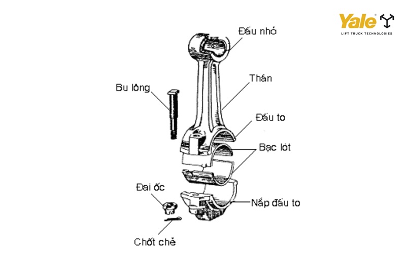 Bạc lót thanh truyền có cấu tạo hai nửa bán nguyệt, gia công chính xác và làm từ vật liệu chịu tải cao 