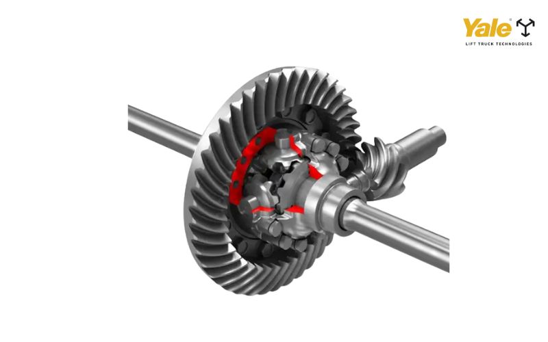 Nguyên lý hoạt động của bộ vi sai xe nâng dựa trên sự phân phối linh hoạt mô-men xoắn giữa hai bánh xe chủ động