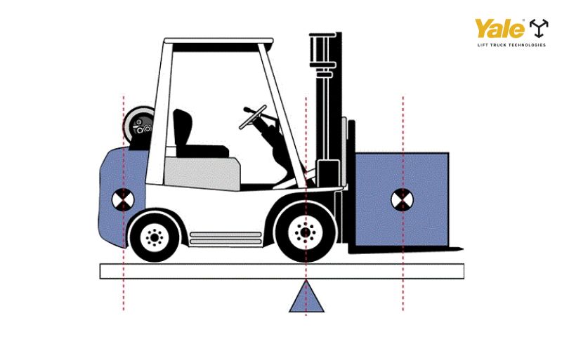 Tâm tải xe nâng (Load Center) là khoảng cách từ mặt trong của càng nâng đến vị trí trọng tâm của hàng hóa khi đặt lên xe