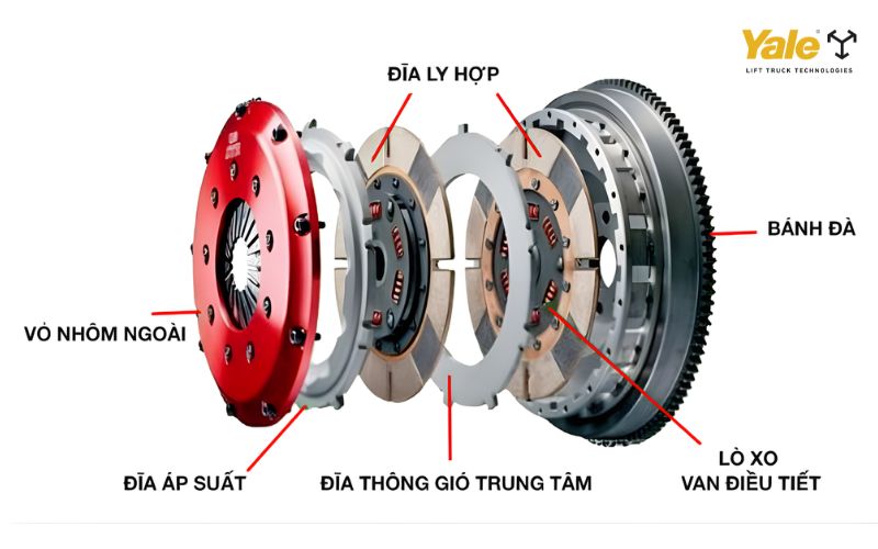 Cấu tạo hộp số xe nâng với nhiều linh kiện giúp xe nâng hoạt động ổn định