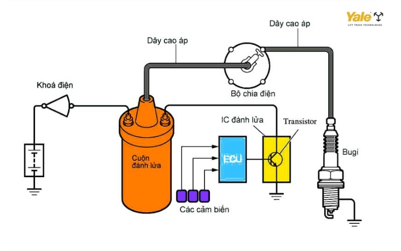 Đấu nối sai sơ đồ điện hoặc bỏ qua quy trình an toàn dẫn đến cháy linh kiện công suất.