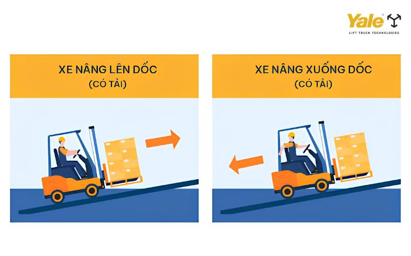 Luôn hướng tải về phía trên dốc khi có hàng, và tiến lên dốc khi không có hàng.