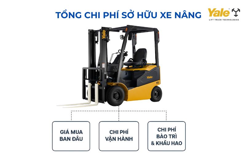 Tổng chi phí sở hữu xe nâng: Cách tính TCO chuẩn Tổng chi phí sở hữu xe nâng: Cách tính TCO chuẩn